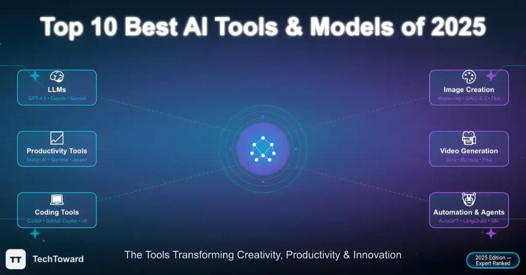 10 Best AI Tools