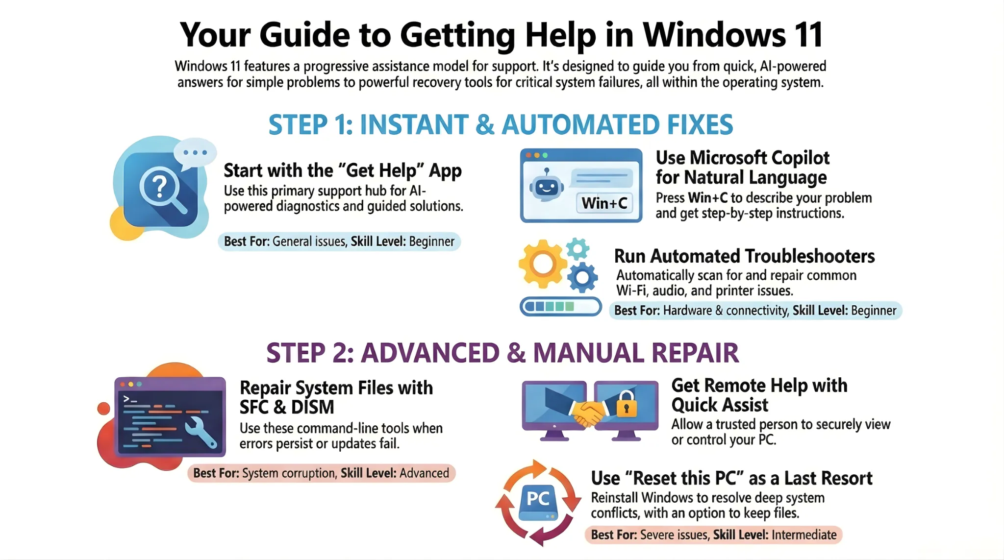 Your guide to getting help in window 11