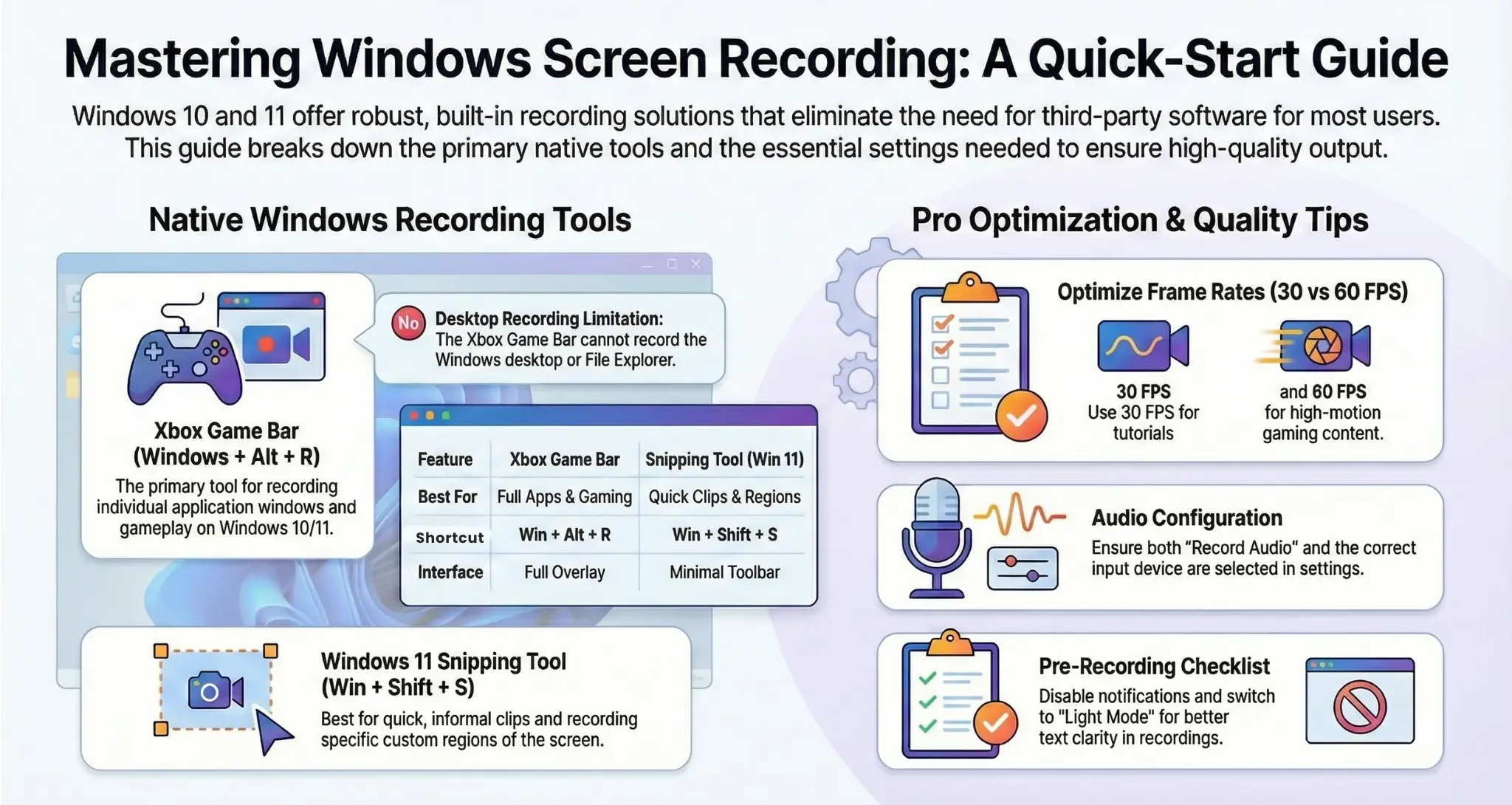 An infographic titled "Mastering Windows Screen Recording: A Quick-Start Guide" comparing the Xbox Game Bar and Snipping Tool, with tips on frame rates and audio configuration.